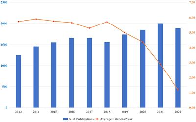 The research advances in Kirsten rat sarcoma viral oncogene homolog (KRAS)-related cancer during 2013 to 2022: a scientometric analysis